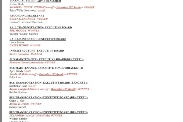 ATU 732 Final Election Results